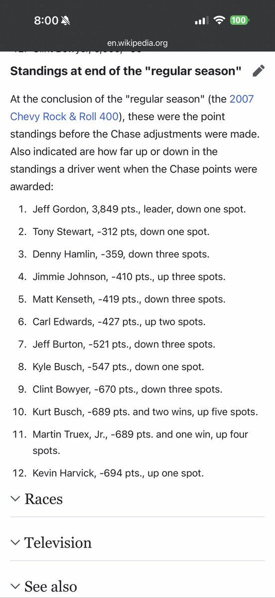 I don’t know… maybe that one year during the points reset era where Jeff had a… 312 POINT LEAD just taken away. 

The champion that year was -410! How many times did Jimmie need the points reset to win it all? GOAT? Lmao.