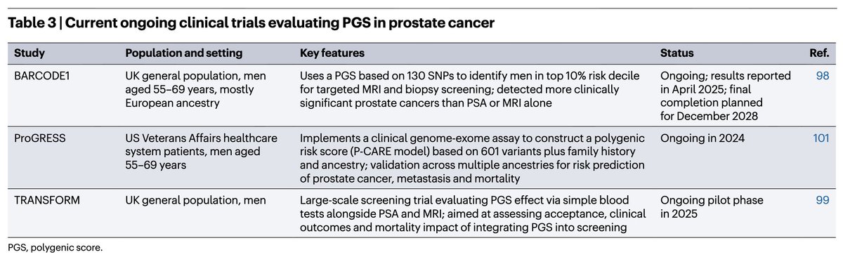 🔗link to the review 🔓: rdcu.be/eKOkh