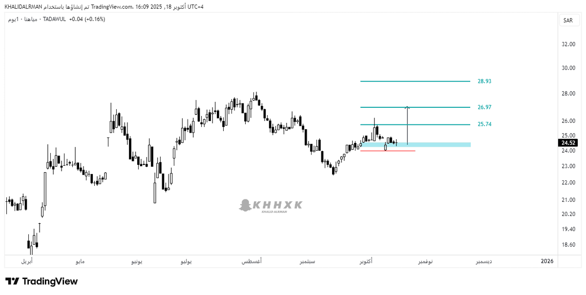 khhr88's tweet image. 