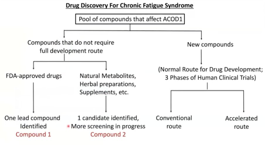 ME/CFS Science tweet media