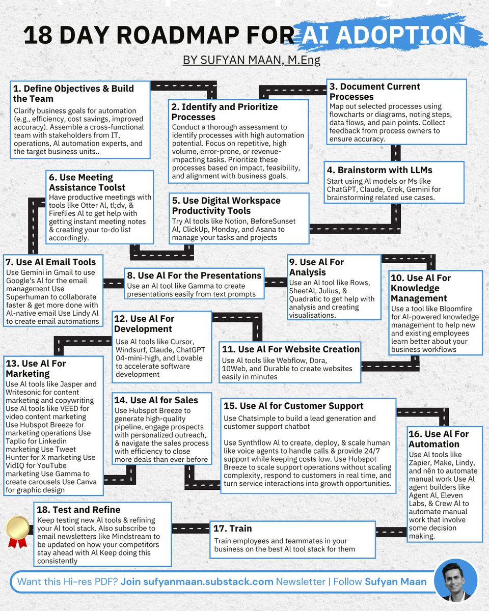 sufyanmaan's tweet image. Your competitors are already ahead.
They’re using AI, and if you’re not, you’re falling behind.
Here’s a simple 18-day roadmap to catch up and even surpass them: