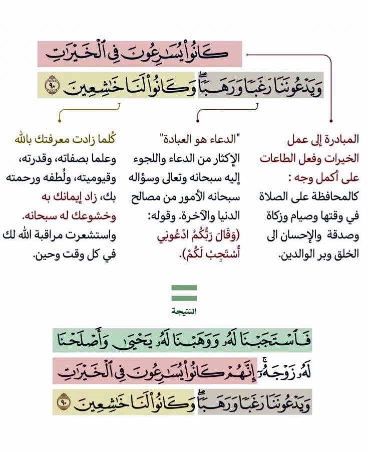 alhawqalh's tweet photo. { كَانُوا يُسَارِعُونَ فِي الْخَيْرَاتِ …} https://t.co/g2IcecNDQ2