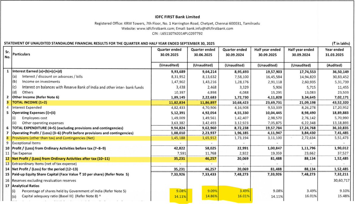 amitsinghpal's tweet image. One more excuse loading up for IDFC first Bank...