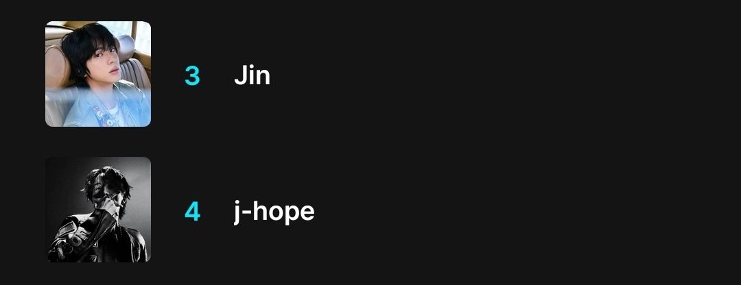 01Btsxarmy's tweet image. 📢 Did you cast your votes on Mnet Plus App today for 2025 MAMA FAN'S CHOICE? Do not waste any of your votes. I believe we can do better than our current ranking. Let's push our limits, ARMY! Encourage more to join us!
#3. Jin
#4. jhope
🗳️: share.mnetplus.world/2025-mama?hl=e…