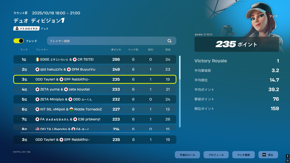 デュオディビジョン1 決勝3位
最後の方こけちゃった (500＄)