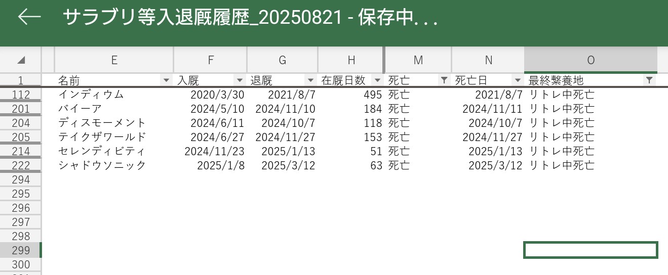 カレイジャス on X: 
