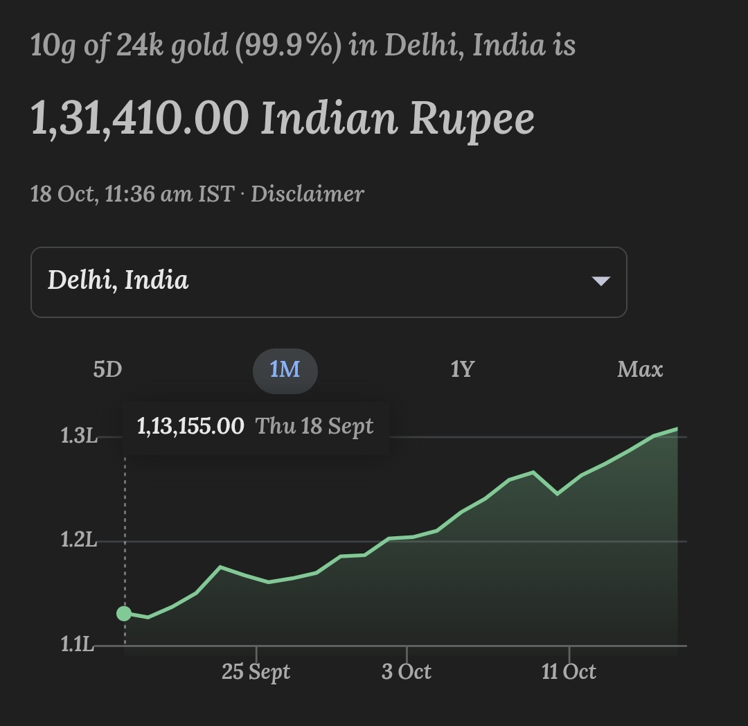 Koding_Deep's tweet image. Happy dhanteras to yall ❤
Invest in Gold 💰