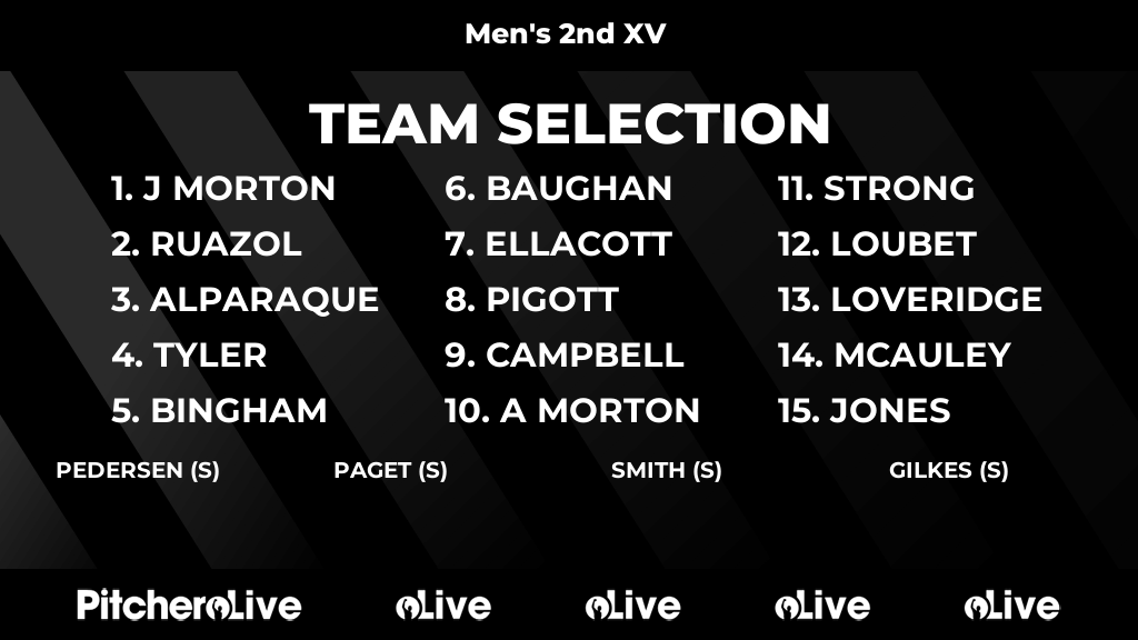 Today's Men's 2nd XV team selection #Pitchero
gosfordrugby.com/teams/995/matc…