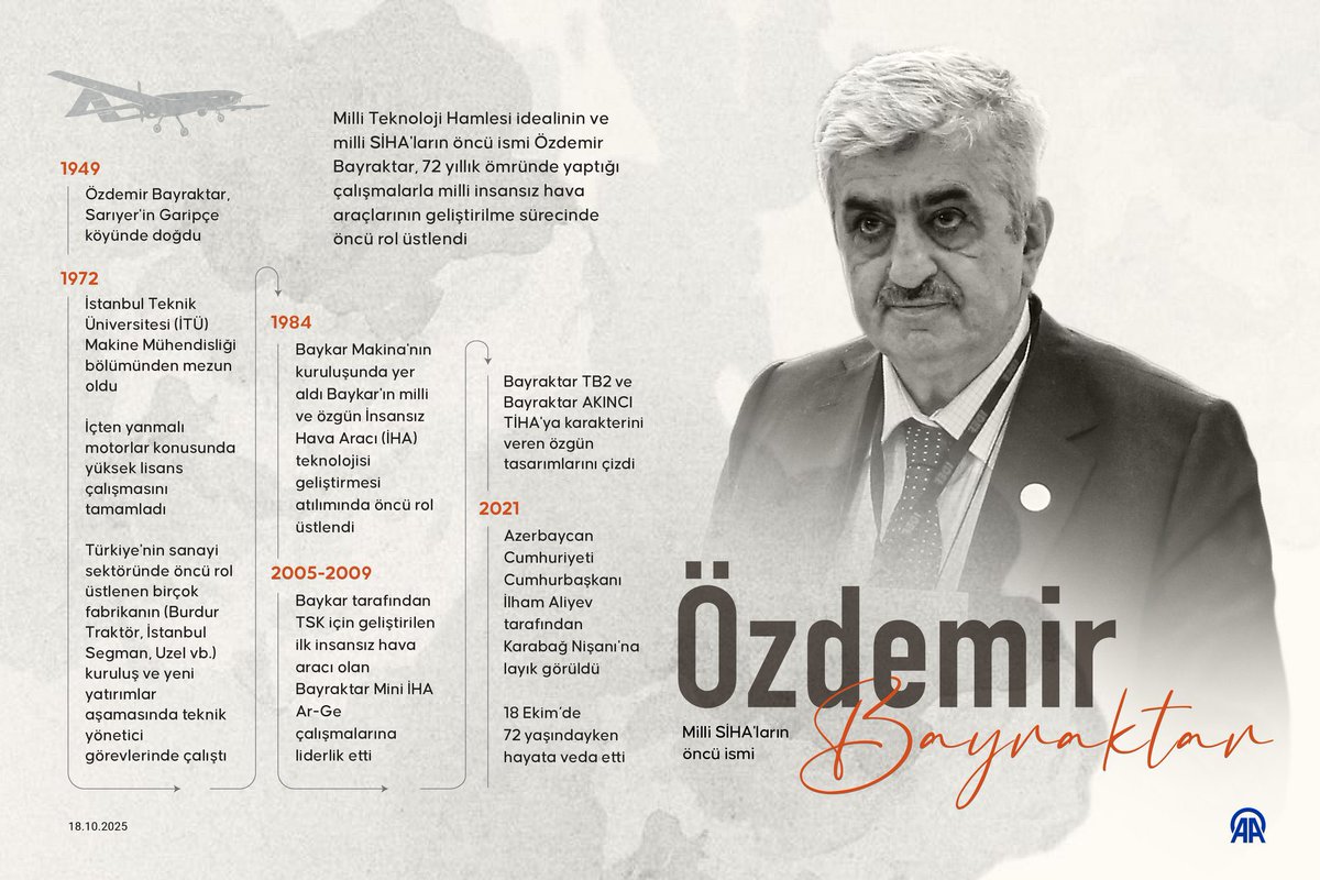Tam bağımsızlık idealimiz için öncü isimler birçok alanda karanlığa karşı cesaretle mücadele ettiler. 

Ülkemizin üzerine çöken vesayetle mücadele ederek, bedeller ödeyerek Milli Teknoloji Hamlesi için en ön safta mücadele eden merhum Özdemir Bayraktar’ı rahmetle anıyoruz. Mekanı