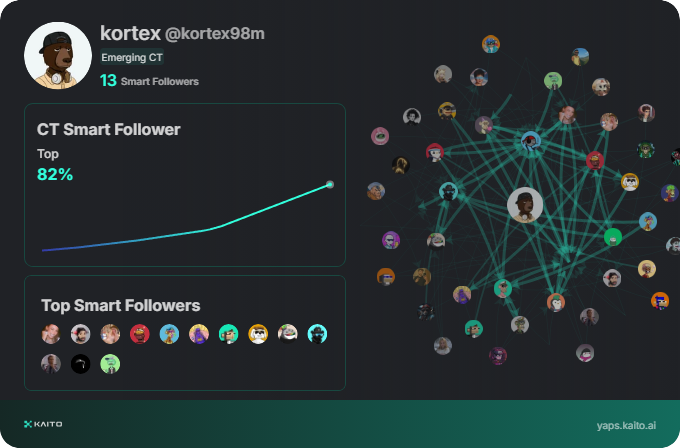 Where are my smart followers🧐