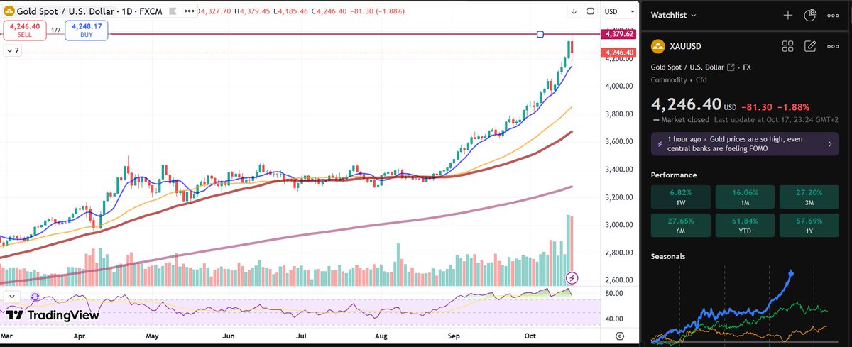 VitoApH 🏛️ tweet media
