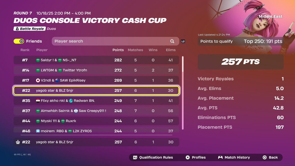 Top 22 in ccc open 
Just to be active .