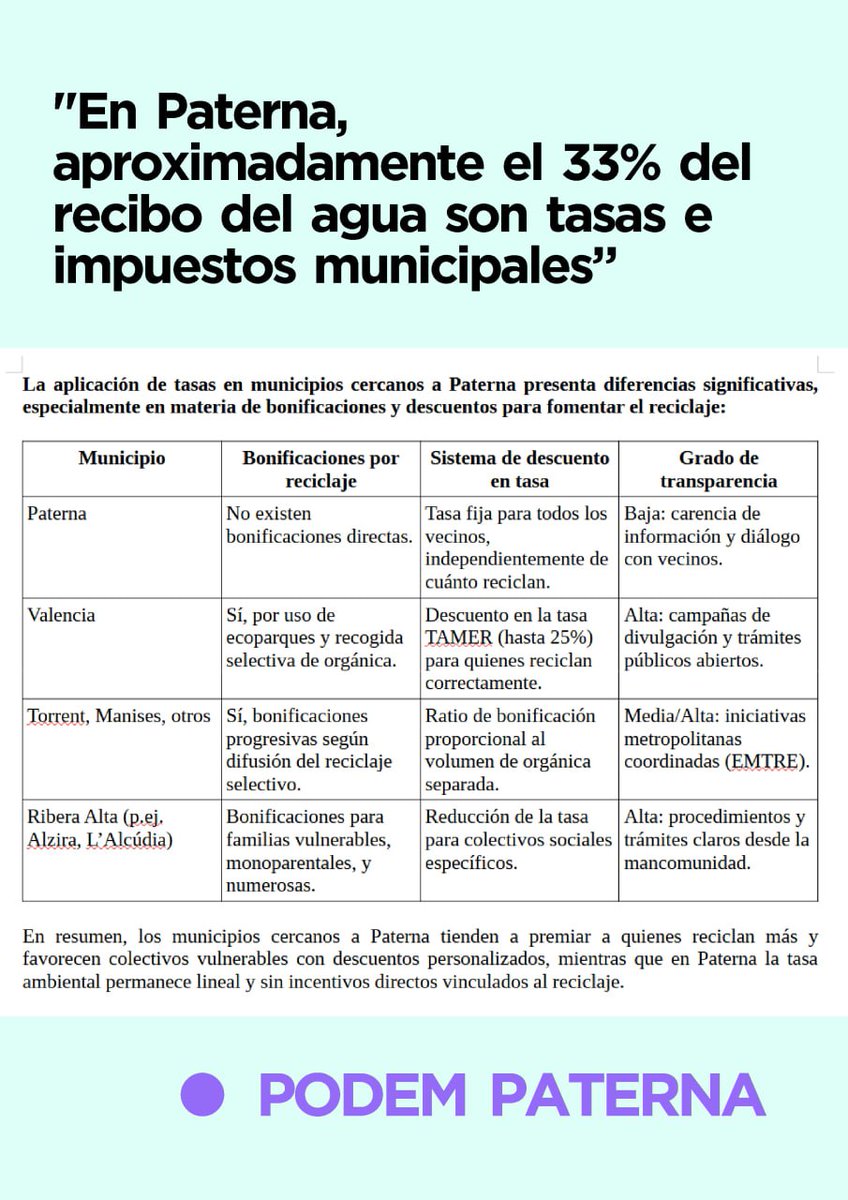 Podemos Paterna (@podemospaterna) on Twitter photo 