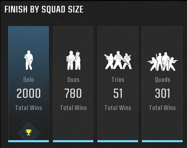 Final milestone: 2000 Solo Wins, probably the only player in Warzone history to reach this number in a single WZ integration.

This was my very last solo game, and I’ll be taking a much needed break before BO7.

I’m truly thankful for all the love and support shown to me 🙏