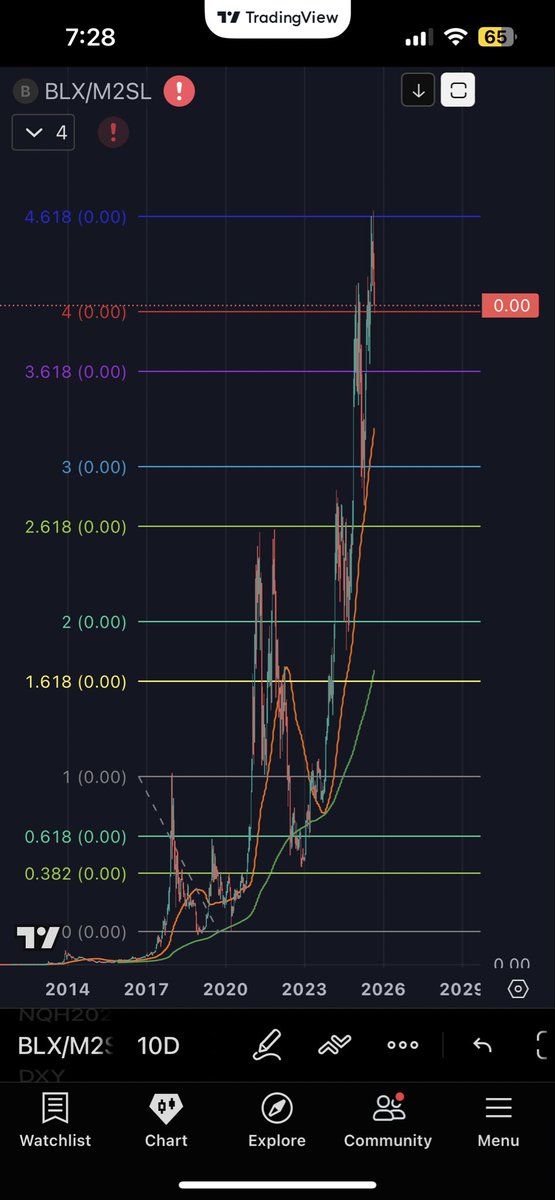 Fibonacci_Fract's tweet image. Are we actually fucking retarded? 
No way right?