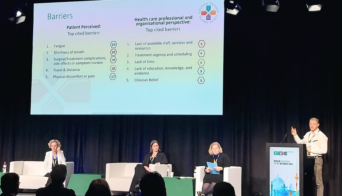 cancertrials_ie's tweet photo. At #ESMO25, Matthew Beggs @QUBelfast shared a feasibility study integrating exercise into treatment for NSCLC. 

Patients completed 20 minutes of supervised cycling before radiotherapy, 5 days a week. Feedback was overwhelmingly positive, showing exercise is not only feasible but meaningful to patients  💪

#LungCancer #ExerciseOncology @myesmo
