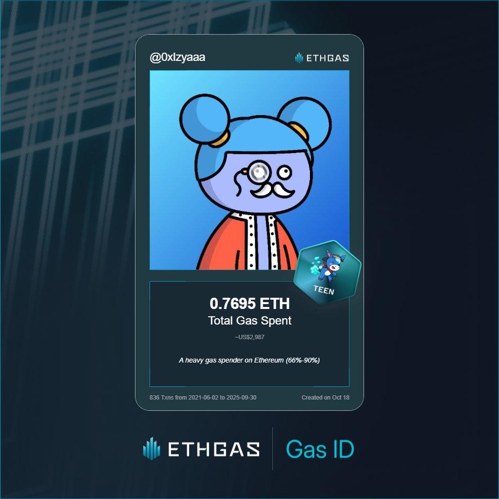 Leveled up in the Great Gas Reckoning with ETHGas! 💪

Teen Jack status: 0.7695 ETH gas spent, 350 Beans earned—supporting the Gasless Future!

Claim your Gas ID at ethgas.com/community/gas-…