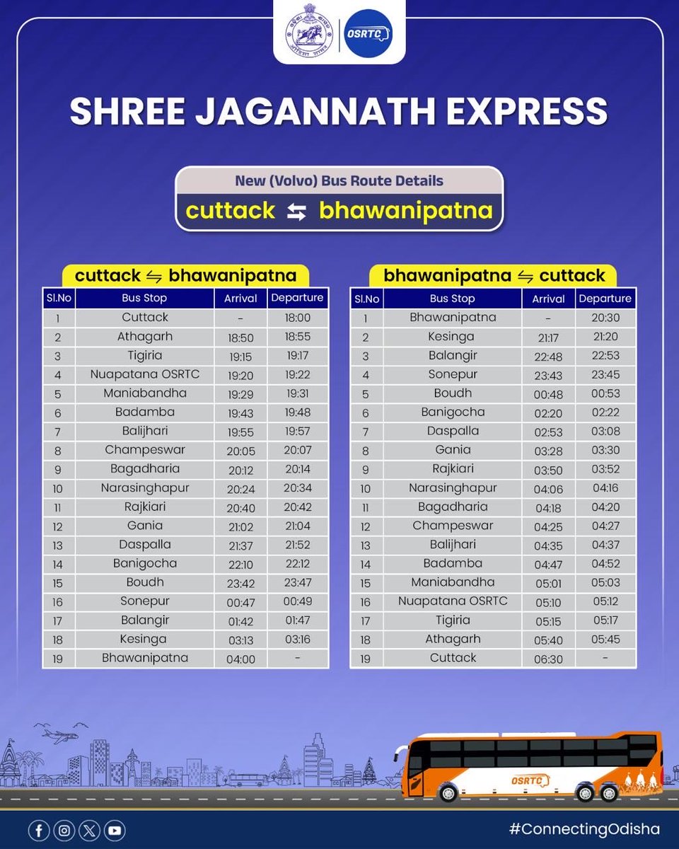 OSRTC_Odisha's tweet image. Route Live Now: OSRTC Connecting Cuttack–Bhawanipatna & Puri–Nursinghanath!
OSRTC’s new premium bus services are now live, offering seamless travel from Cuttack to Bhawanipatna & from Puri to Nursinghanath. Book your seat now and stay connected!
#connectingodisha #osrtcforall