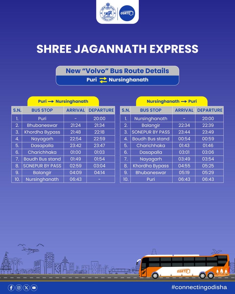 OSRTC_Odisha's tweet image. Route Live Now: OSRTC Connecting Cuttack–Bhawanipatna & Puri–Nursinghanath!
OSRTC’s new premium bus services are now live, offering seamless travel from Cuttack to Bhawanipatna & from Puri to Nursinghanath. Book your seat now and stay connected!
#connectingodisha #osrtcforall