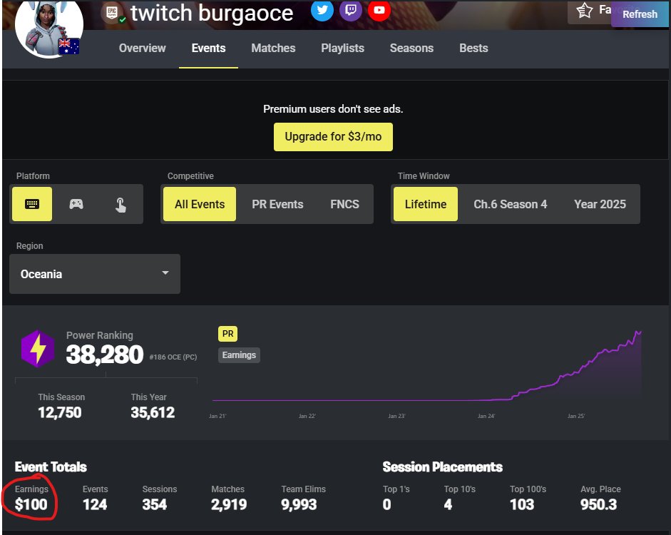 BestXFanAcc's tweet photo. @burgaoce @SaiuFn 🧐 'Professional Fortnite player' https://t.co/nqzCsxQeay