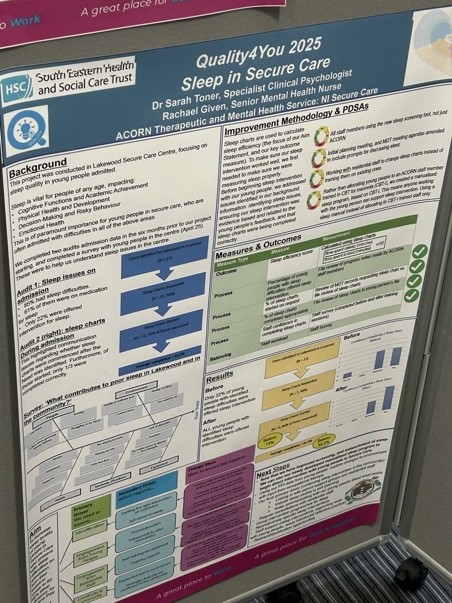 rufusfleck's tweet photo. Wonderful morning celebrating Quality Improvement in @setrust and delighted for @SarahToner2 and our service winning an award for this amazing project 🤩🤓🥳 https://t.co/1u1GTFTEig