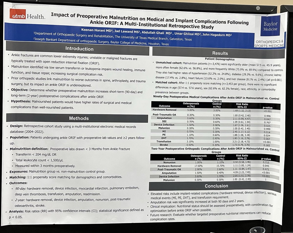 Saw this at the <a href="/otatrauma/">OTA</a> meeting this week. 

Nutrition is critical in trauma care. This study shows preoperative malnutrition in ankle ORIF patients spikes risks: infections, implant issues, transfusions, even amputations.
Elective arthroplasty patients get nutritional