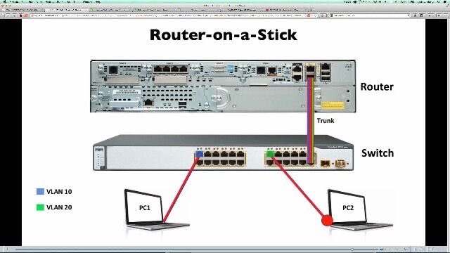ip_cisco's tweet image. Router On A Stick!! | IPCisco
.
Please Like & Retweet..:)
.
#ccna #network #cisco