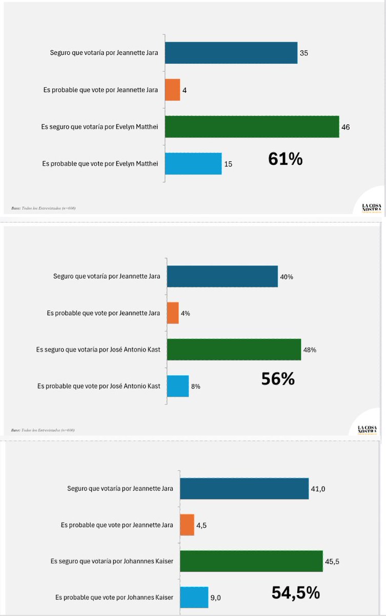 Luciano Cruz-Coke - SENADOR RM tweet media