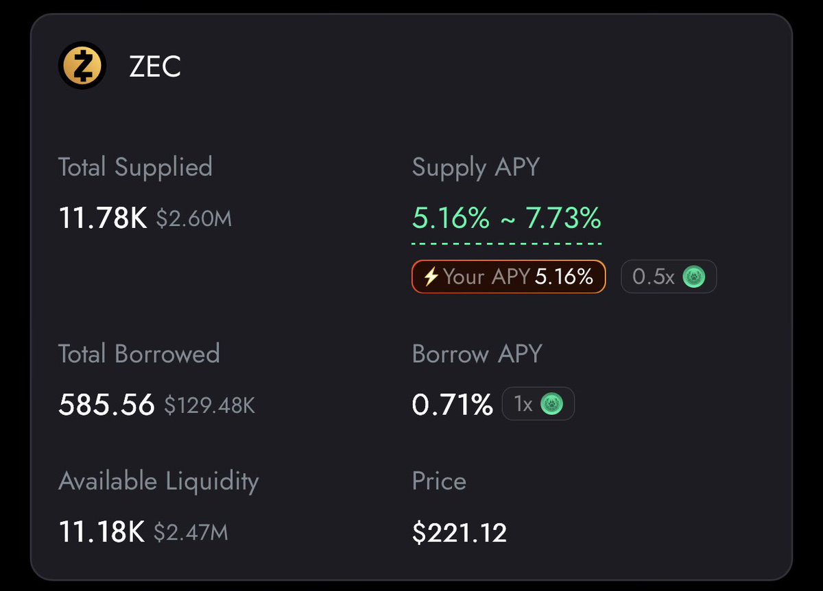 Getting them points on <a href="/rhea_finance/">Rhea Finance</a> supplying <a href="/Zcash/">Zcash 🛡️</a> 🔥

app.rhea.finance/points?code=Uf…

No point staking on <a href="/binance/">Binance</a> or <a href="/kucoincom/">KuCoin</a> - not your keys, not your crypto + the rates there are awful.