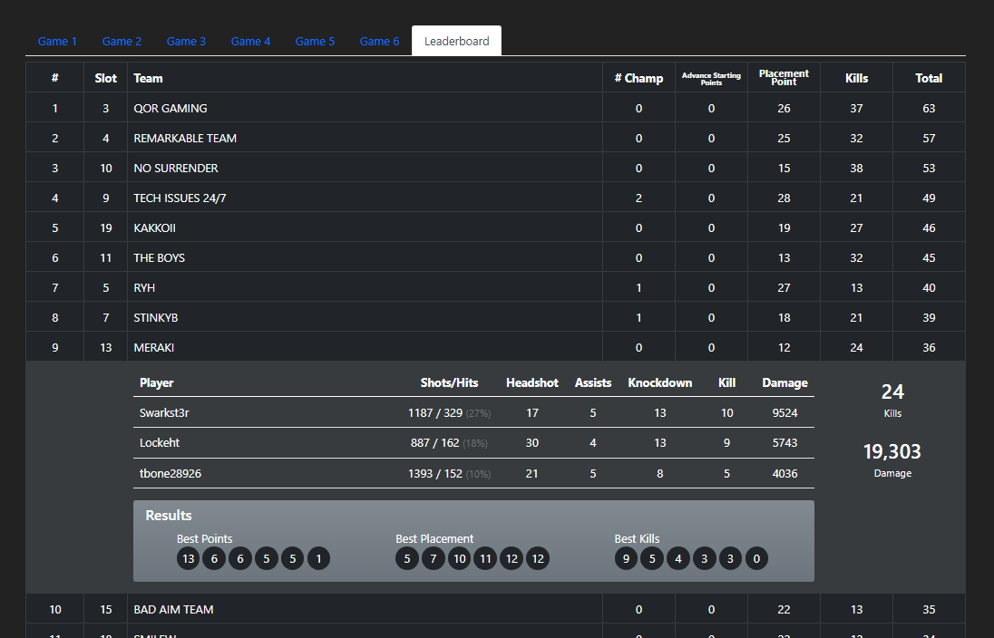 holy fuck this game stresses me out too much...
onto MP tomorrow 💪