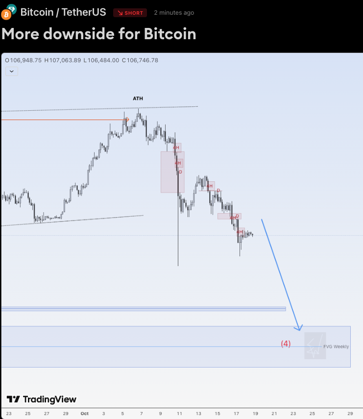 EduwaveTrading's tweet image. Hi traders,

Last week Bitcoin made correction up (bearish) and went down.

This could be a bigger (red) wave 4 correction down as I&apos;ve said in my outlook.
So now we could see more downside to the lower Weekly FVG.