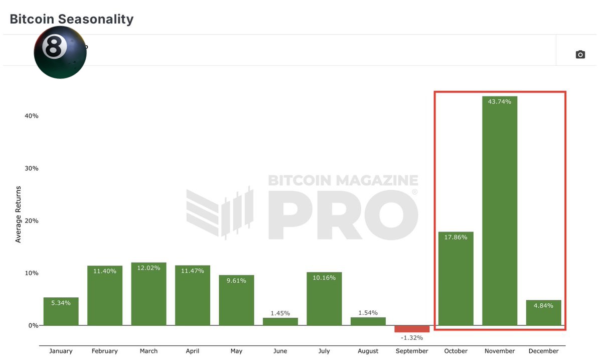 Don’t bet against Q4.

Bitcoin and crypto are set to explode.

We’re all going to make it.

Any questions?