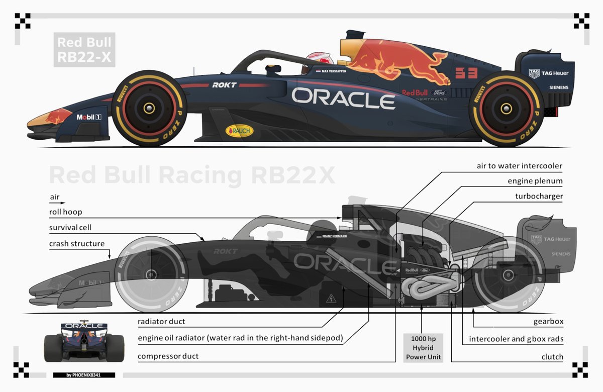 Alpeeen F1 technical updates tweet media