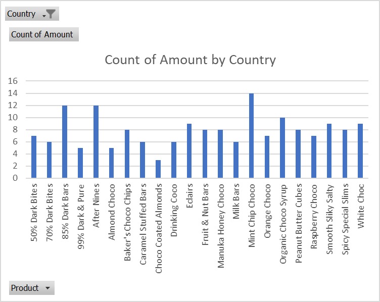 They said the best way to learn is by doing.
I am <a href="/hnginternship/">HNG💡</a> doing data analytics. The first task was to select a dataset, clean it up and do some analysis.
I created a pivot table and used comparative graphs. 
Find the presentation here : bit.ly/HngTask0
