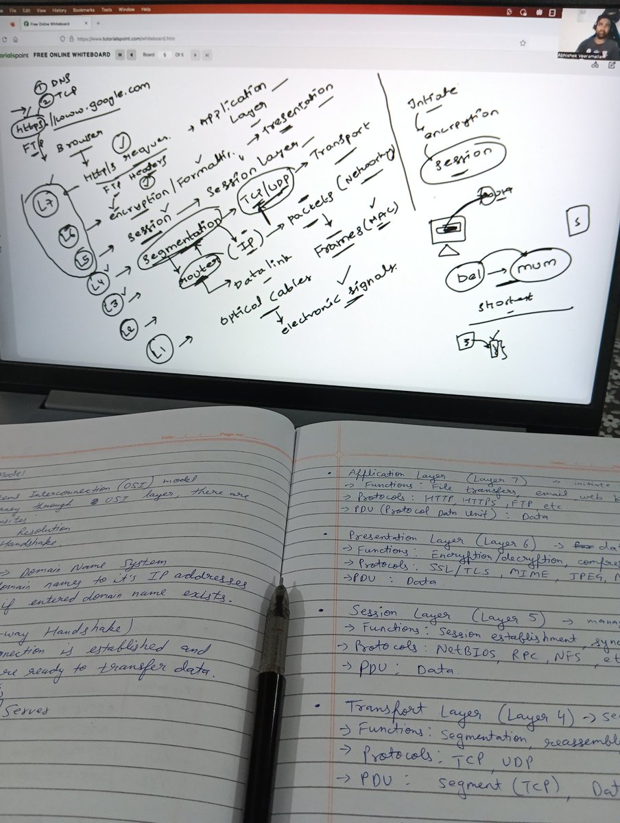 NamanJain1304's tweet image. Day 5 of DevOps 👨💻
Completed Networking concepts like IP Addresses, CIDR Range and 7 layers of OSI model.
Next in my journey is Version Control concepts like Git and Github.
#DevOps #LearnInPublic #networkingprotocols #tech