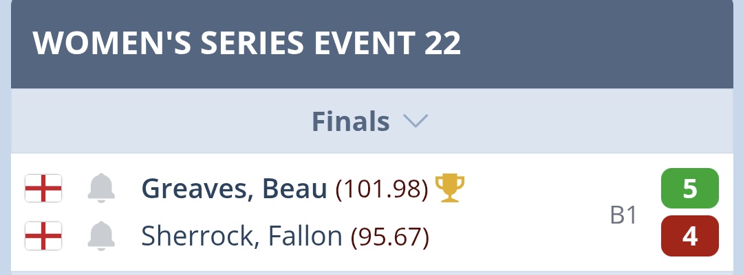 Fair play to Fallon Sherrock, challenging Beau Greaves in both finals today. It would be great to see her at the top of her game for a longer period again.