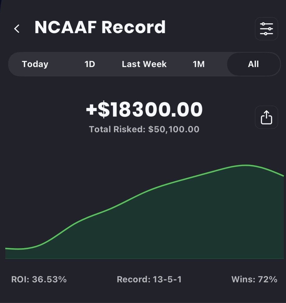I have a TWO unit CFB play today… blow this post up to 150 LIKES + RT for my FREE PLAY 🔒