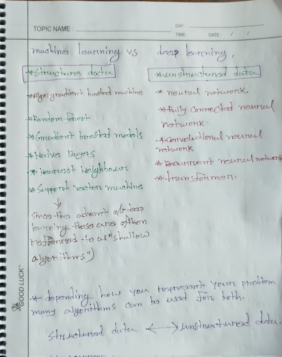Pricodex's tweet image. I am about understanding this miraculous technology called deep learning.
Deep learning is essentially a method for teaching computers to recognize patterns and make decisions by mimicking—loosely—the way our brains process information.