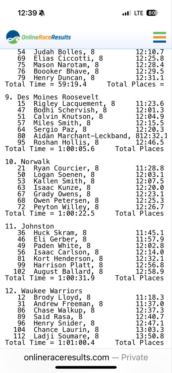 Congrats to our MS 8th grade boys XC team on their 10th finish at the State Meet!  <a href="/NMS_XC/">Norwalk MS Cross Country</a>