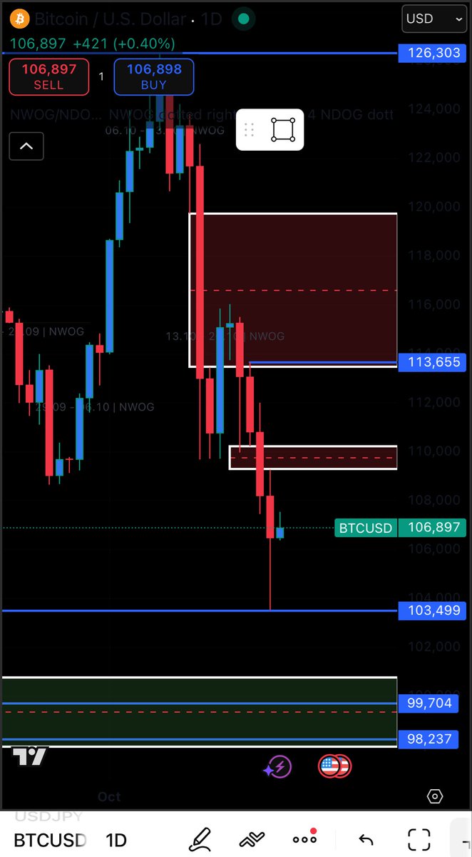 98k for one last dip then end of year ripper #bitcoin