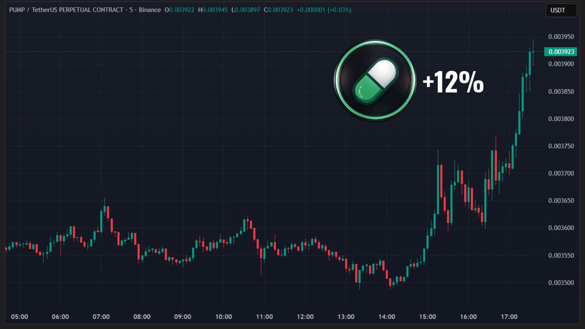 W3Vibes's tweet photo. $PUMP is finally moving forward 😎 https://t.co/skrL8EHAFn
