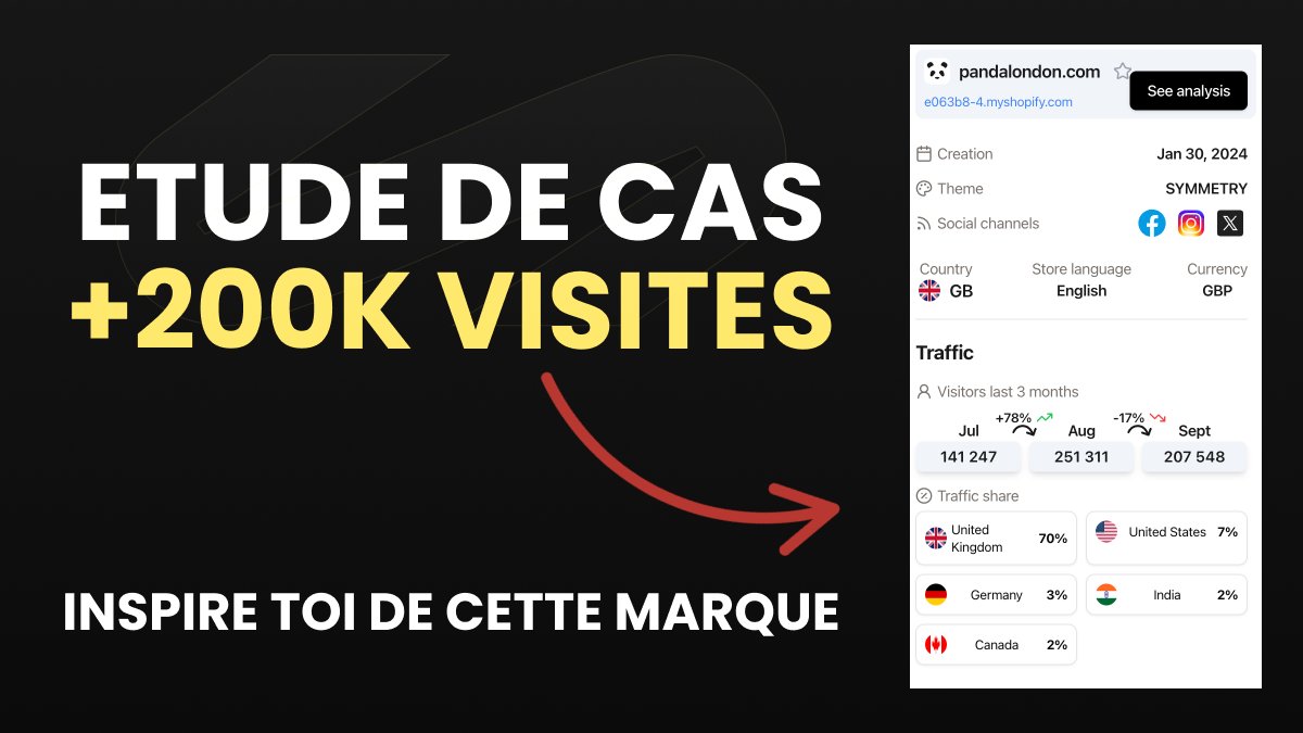 Cette marque fait +200k visites mensuelles en vendant un produit BASIQUE, des oreillers en bambou.

On va décortiquer ensemble les GREEN FLAGS de ce projet 🧵

Produit &amp; logistique

Produit DIFFÉRENCIANT → innovation réelle sur un marché du sommeil saturé
Valeur perçue ULTRA