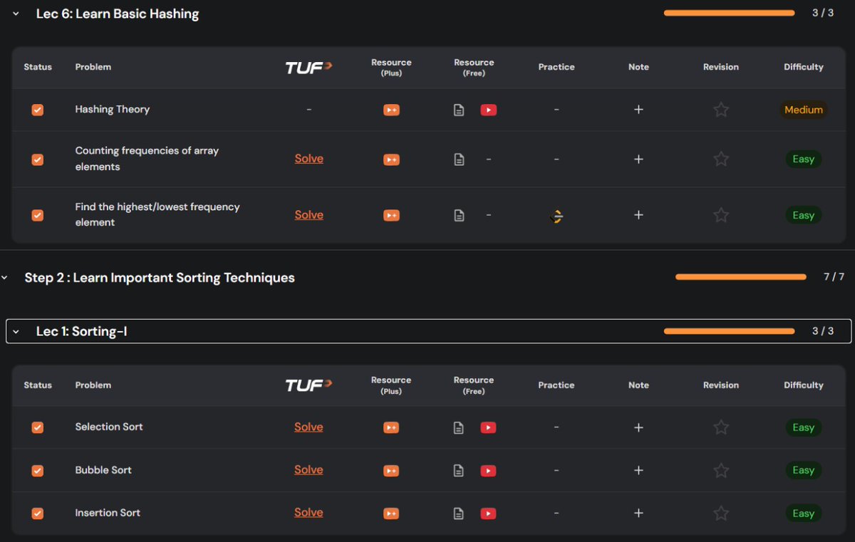code_those's tweet image. Completed today&apos;s #TUFWinterArc 
Targets..

Revised the sorting techniques

@takeUforward_