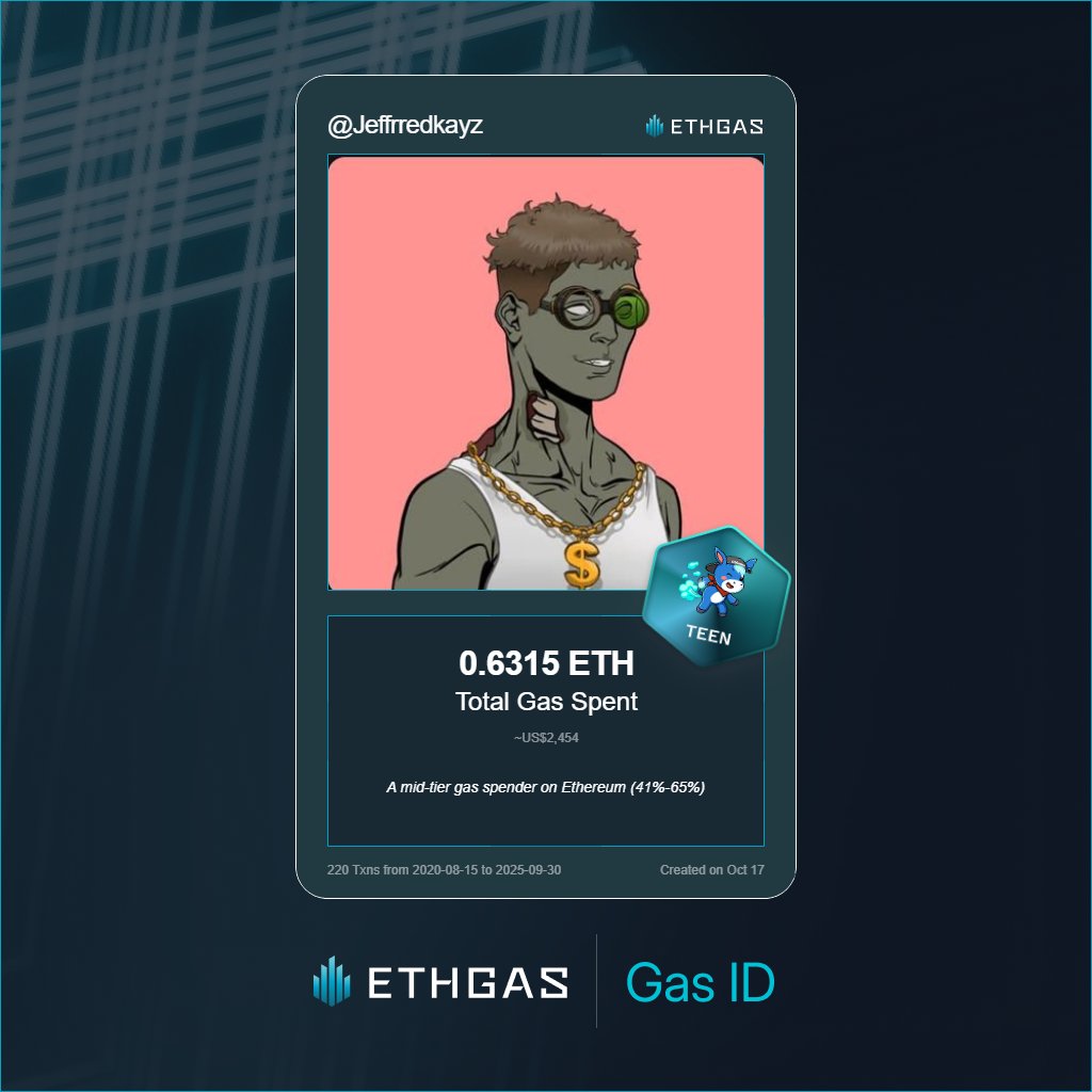 Leveled up in the Great Gas Reckoning with ETHGas! 💪

Teen Jack status: 0.6315 ETH gas spent, 

Claim your Gas ID at ethgas.com/community/gas-…
