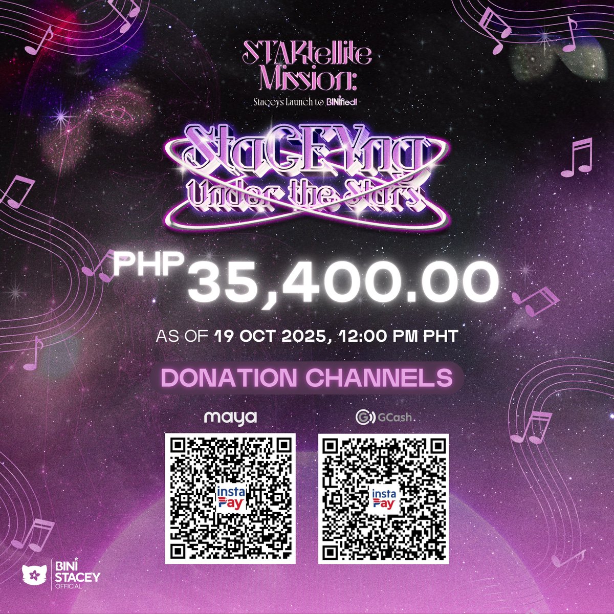 BINI STACEY OFC (@binistaceyofc) on Twitter photo Before we closed STACEYng Under the Stars, we received donations amounting to ₱63.98, ₱500, ₱1,500, ₱5,000, and ₱100!
Total donations for last night: ₱35,400.00
We’d like to thank our buskers — <a href="/jhoceybabyy/">Maya || tambay ng megverse au</a>, <a href="/Adiiibooo_/">Adii 🍌</a>, <a href="/uyublooms/">mjae ❁ੈ</a>, <a href="/maxyspencer_/">vinci</a>, <a href="/BINI_TrendsTeam/">BINI TRENDSETTER 📌</a>, Before we closed STACEYng Under the Stars, we received donations amounting to ₱63.98, ₱500, ₱1,500, ₱5,000, and ₱100!
Total donations for last night: ₱35,400.00
We’d like to thank our buskers — <a href="/jhoceybabyy/">Maya || tambay ng megverse au</a>, <a href="/Adiiibooo_/">Adii 🍌</a>, <a href="/uyublooms/">mjae ❁ੈ</a>, <a href="/maxyspencer_/">vinci</a>, <a href="/BINI_TrendsTeam/">BINI TRENDSETTER 📌</a>,