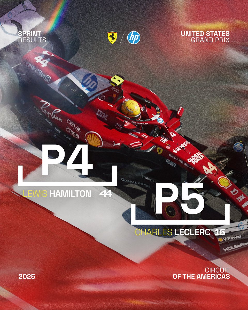 Scuderia Ferrari FRA (@ferrarif1fra) on Twitter photo 🔴 FERRARI : RESULTATS DE LA COURSE SPRINT À AUSTIN !
- Lewis Hamilton = P4.
- Charles Leclerc = P5.
La mission de notre agent infiltré Nico Hülkenberg a été menée avec succès. Strike au premier virage et deux Ferrari dans le Top 5. 🫡 🔴 FERRARI : RESULTATS DE LA COURSE SPRINT À AUSTIN !
- Lewis Hamilton = P4.
- Charles Leclerc = P5.
La mission de notre agent infiltré Nico Hülkenberg a été menée avec succès. Strike au premier virage et deux Ferrari dans le Top 5. 🫡