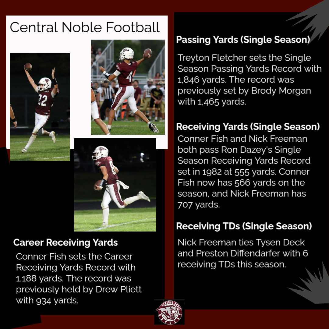 📢 Central Noble Football adding a few more records following the regular season finale 

<a href="/CNobleAthletics/">Central Noble Athletics</a>