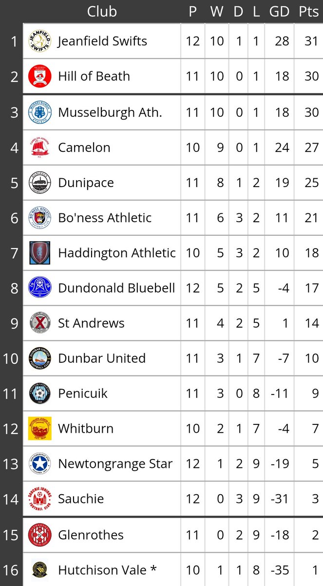 Fife Football tweet media