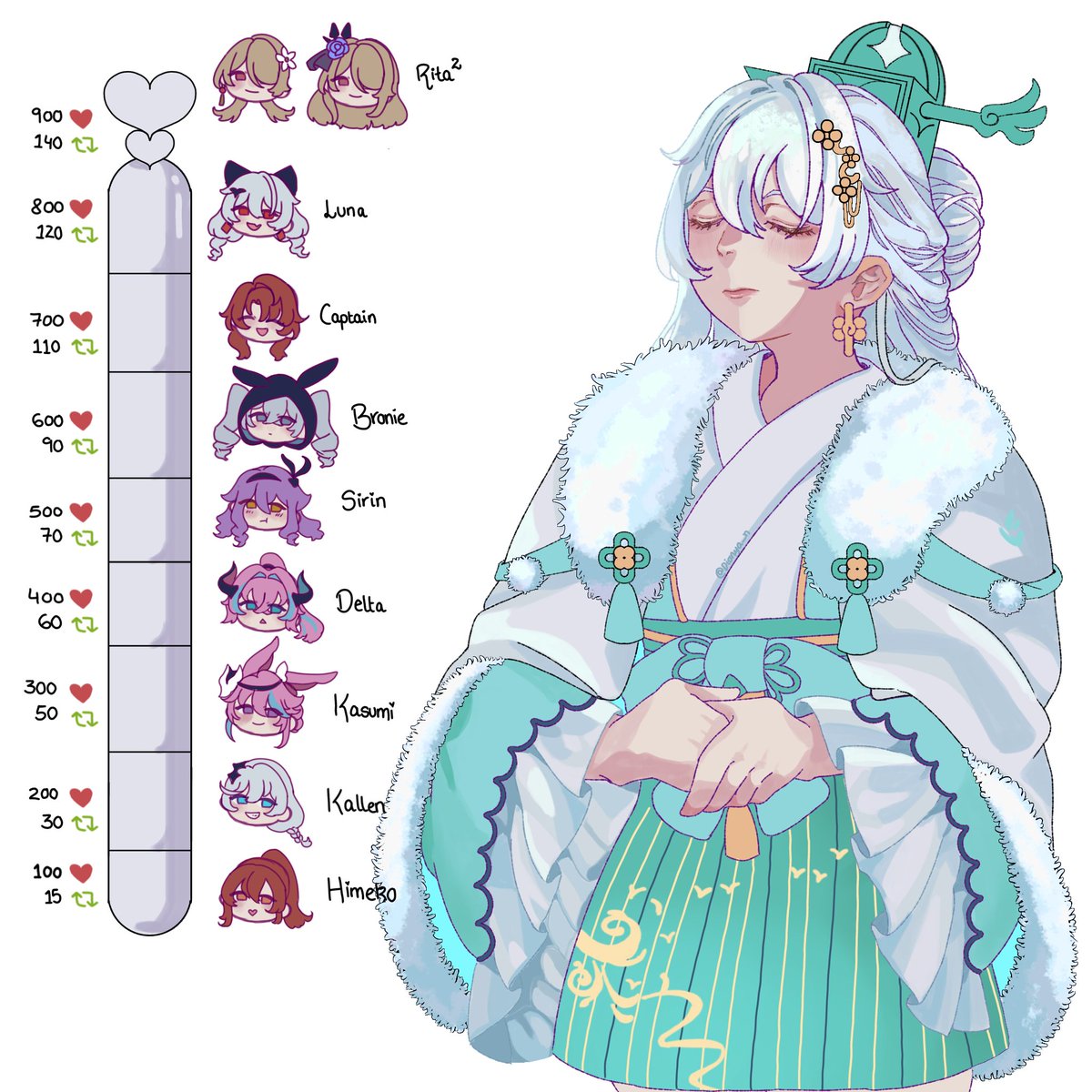 dionya_n's tweet image. Please help this emotionally constipated old woman feel loved
#HonkaiImpact3rd #崩壊3rd #Captainverse #Kongming