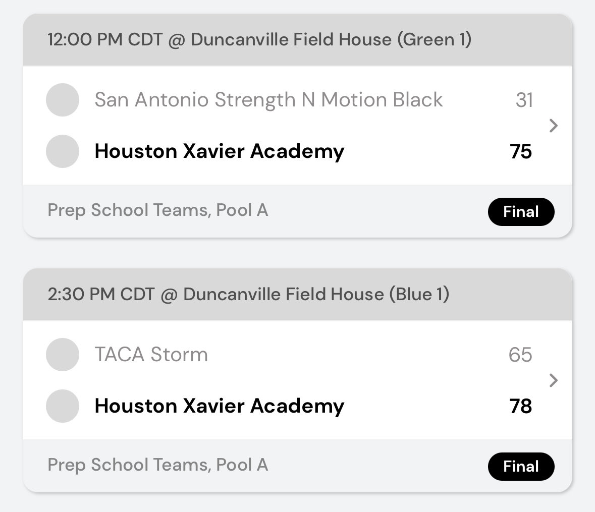 Stats from <a href="/TexasHoopsGASO/">TexasHoops/GASO 🔗</a> Juco/Prep Fall Tour. <a href="/xaviertxhoops/">Xavier Academy</a> went 2-0.

10 Pts, 4 Ast, 4 Reb, 57 FG% - Game 1 vs SA
15 Pts, 14 Ast, 5 Reb, 1 Stl, 78 FG% - Game 2 vs TACA

#GASO